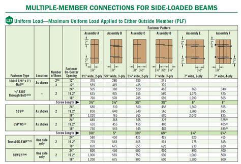 lvl beams sizes|lvl beam sizes chart.